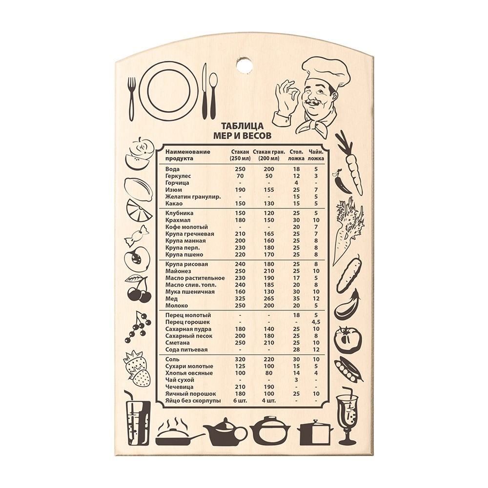 Доска разделочная Marmiton Таблица мер и весов, деревянная 30x18,5 см - фото - 1