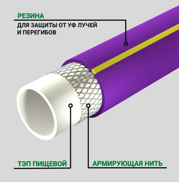 Шланг поливочный армир. 3/4" ТЭП Soft Touch, сиреневый 25м 