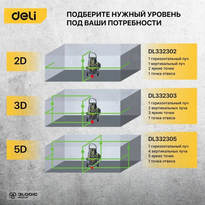 Уровень лазерный DELI DL332303 3D (3000Ач, время работы до 6ч, угол +/-3 град, самовыравнивание