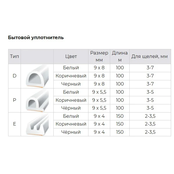 Уплотнитель самоклеящийся 9х5,5 мм, P 100 Ultima белый