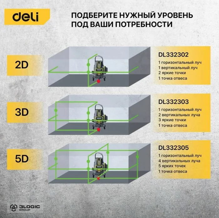 Уровень лазерный DELI DL332303 3D (3000Ач, время работы до 6ч, угол +/-3 град, самовыравнивание